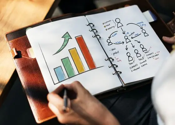 How To Be Successful in Life Using Hook Model